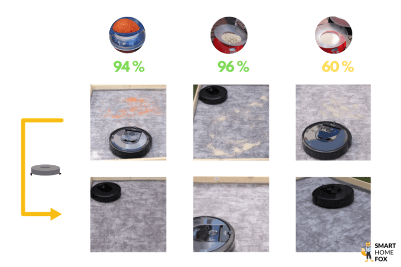 test nettoyage des tapis poils courts avec l aspirateur robot irobot i7+